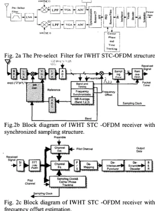 Fig. 2a The Pre-select  Filter for IWHT STCI-dFDM  structure. 