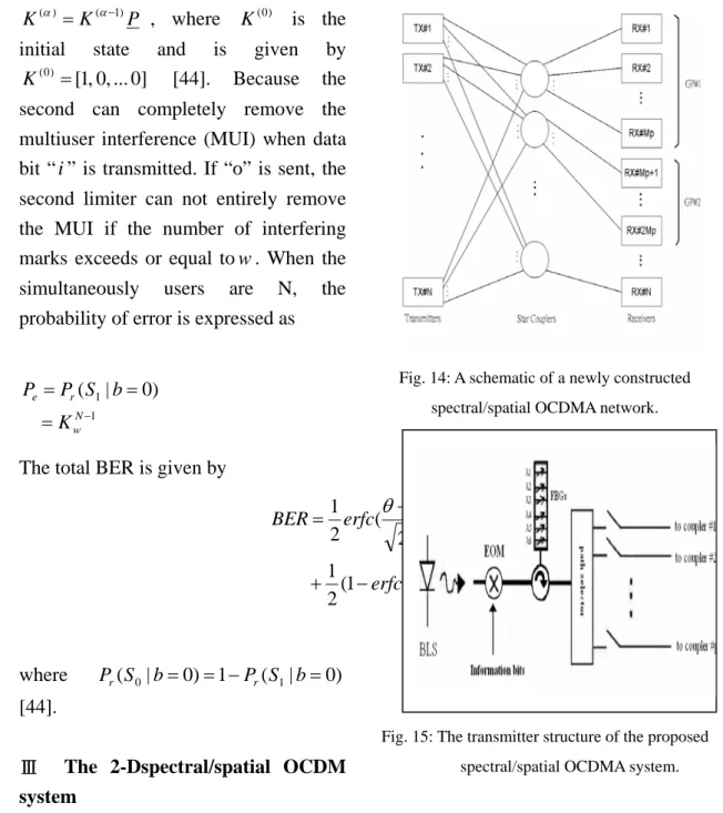 Fig. 15: The transmitter structure of the proposed  spectral/spatial OCDMA system. 