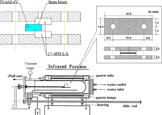 Fig. 1 shows the schematic diagram of the infrared furnace and specimens used in the experiment