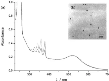 Figure 2a shows the UV/vis spectrum of the reaction solution containing anthracene and the gold NPs prepared in the CTAB solution (dash line)