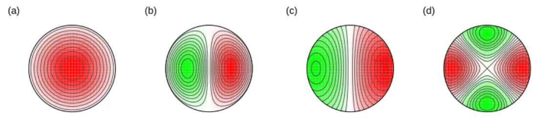 Fig. 6. Internal field patterns of Mie resonances for a dielectric circular cylinder of radius r = 0.19a and dielectric constant ε d = 26
