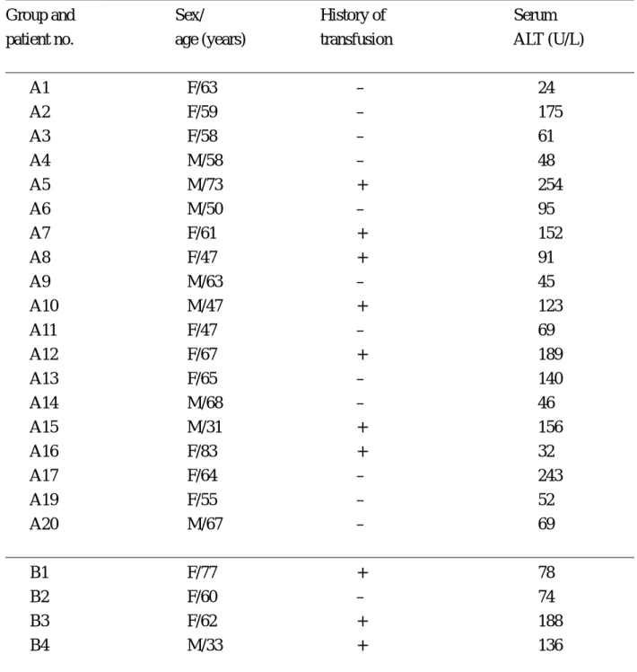Table  1  Demographic  and  clinical  data  of  group  A  and  group  B  chronic  hepatitis  C patients