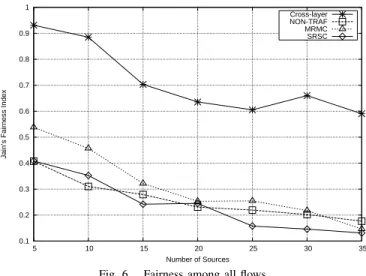 Fig. 5. Comparison among all schemes