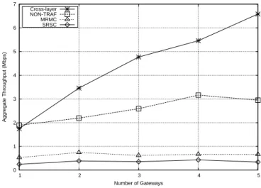 Fig. 7. Number of Interfaces vs. Aggregate Throughput