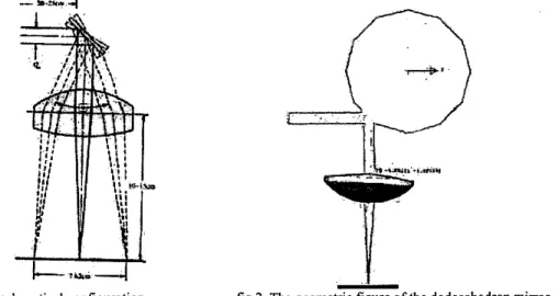 fig  1.  optical configuration 