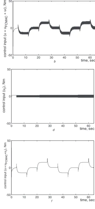 Fig. 6 Numerical results of Example 1