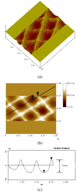 Figure 4. Effective refractive index distribution of the inverted pyramid structure which exhibits the GRIN behaviour
