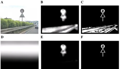 Fig. 7. Experimental results with and without pre-attention. (A) Original image. (B) Attention map without pre-attention