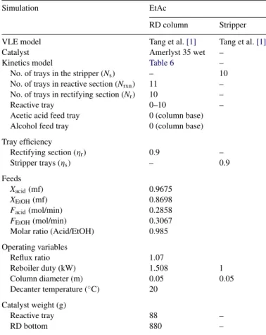 Table 5 summarizes the setting of parameters used in simula- simula-tion with Aspen Plus