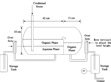 Fig. 6. Schematic of decanter and storage tank.