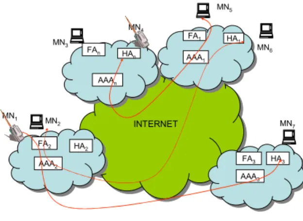 Figure 2.  A simple AAA+Mobile IP protocol. 