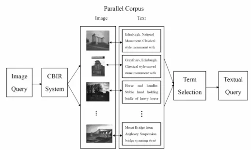 Fig. 1. Key concept of a corpus-based approach 