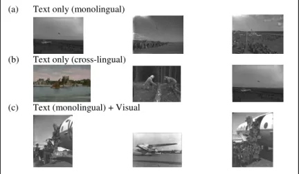 Fig. 6 .  Retrieval results of query “Aircraft on the Ground” 