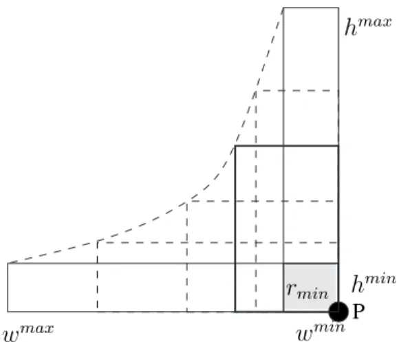 Figure 6: An instance of an elastic rectangle