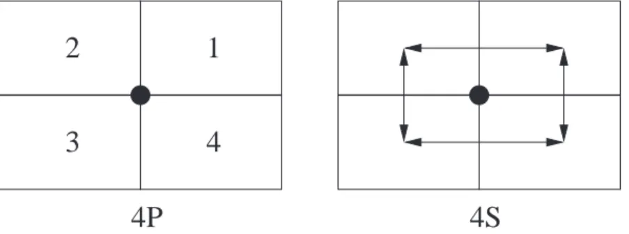 Figure 1: Illustration of 4P and 4S models.
