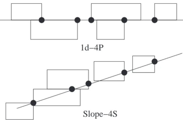 Figure 2: An illustration of a good 5-realization in 1d-4P and Slope-4S models.
