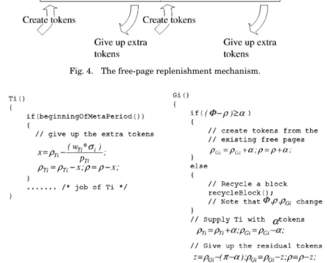 Fig. 5. The algorithm of the free-page replenishment mechanism.