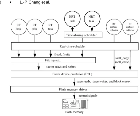 Fig. 1. System architecture.