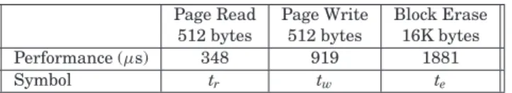 Table I. Performance of NAND Flash Memory Page Read Page Write Block Erase