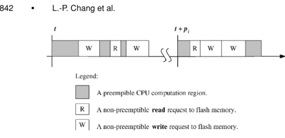 Fig. 2. A task T i which reads and writes flash memory.