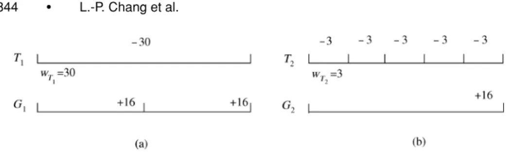 Fig. 3. Creation of the corresponding real-time garbage collectors.