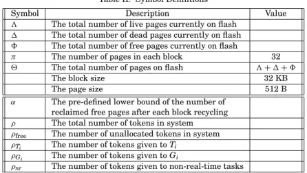 Table II. Symbol Definitions
