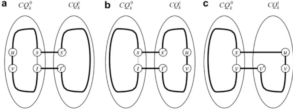 Fig. 5. Construction of a fault-free Hamiltonian cycle in CQ k+1 that contains (u, v)