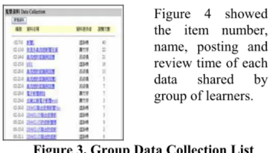 Figure 4 showed  the item number,  name, posting and  review time of each  data shared by  group of learners