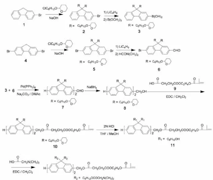 Figure 4-1.    Synthesis of a new fluorene monomer. 