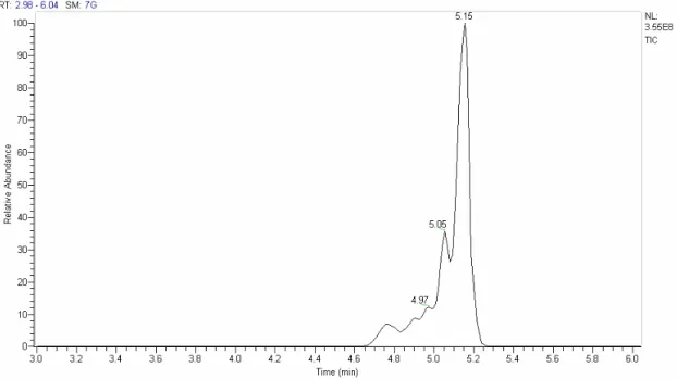 圖 4 Reserpine &amp; Myoglobin 100ppm 混合物的質譜電泳圖。 