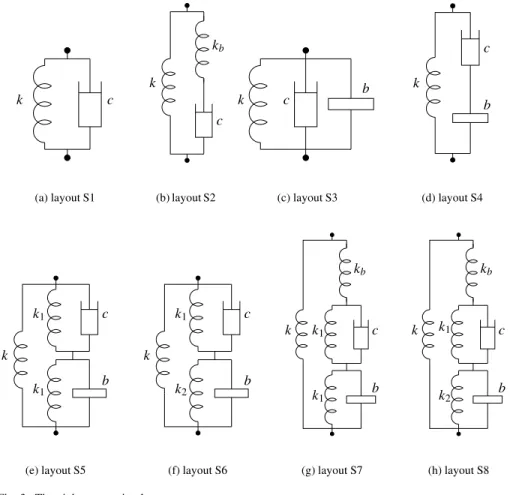 Fig. 3. The eight suspension layouts.