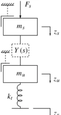 Figure 3a shows the conventional parallel spring-damper arrangement. In Figure 3b there is a relaxation spring k b in series with the damper