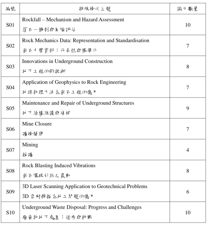 表 4  第十一屆國際岩石力學會議特殊場次研討會 