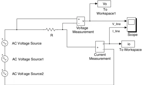 Figure 7. The Simulink circuit for simulating interrupts.