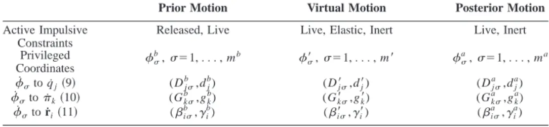 Table 1 Summary of the transformations