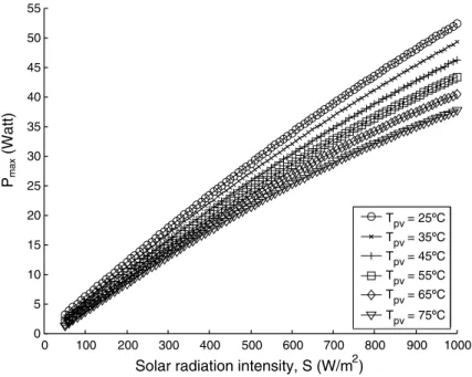 Fig. 6 indicates that the distribution of occurrence frequency N s of S varies at diﬀerent locations