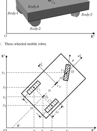 Fig. 1. Three-wheeled mobile robot.