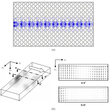 FIG. 9. 共Color online兲 共a兲 Amplitude distribution of the 136 kHz acoustic wave 关point A in Fig