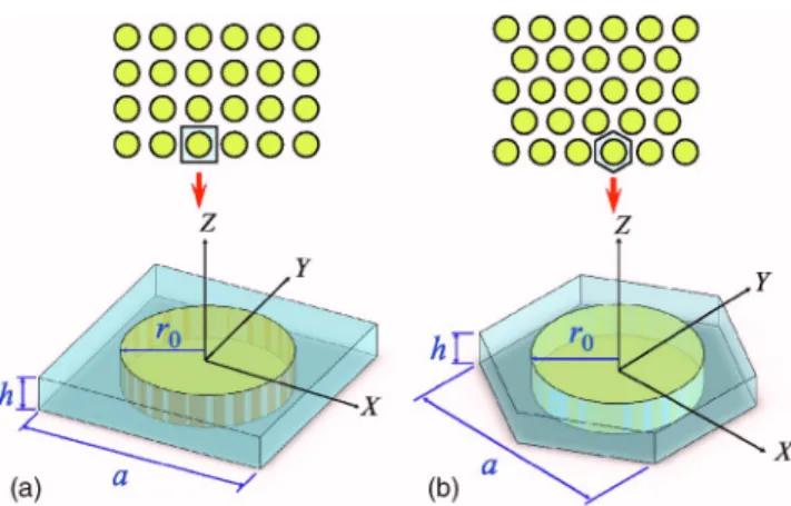 Figure 2 shows the band structure of Lamb waves in the SL rubber/epoxy plate with r 0 = 0.4a and h = 0.225a