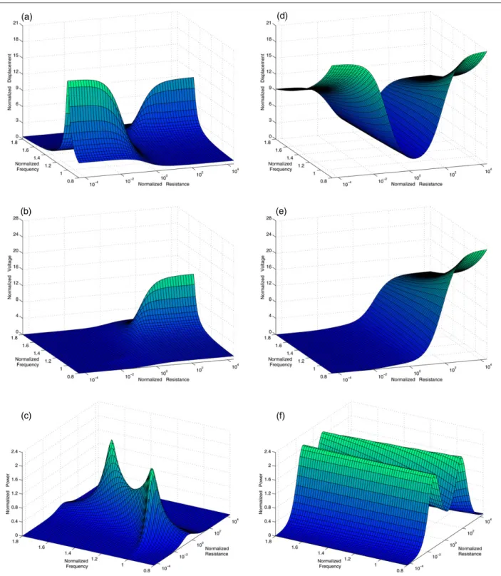 Figure 9. Comparisons for large k ζ e 2 . We use k e = 1.14 and ζ = 0.03 ( k ζ 2 e = 43.3)