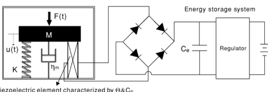 Figure 1. An equivalent model for a piezoelectric vibration energy harvesting system.