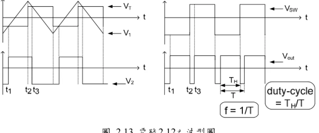 圖 2.13  電路2.12之波型圖 