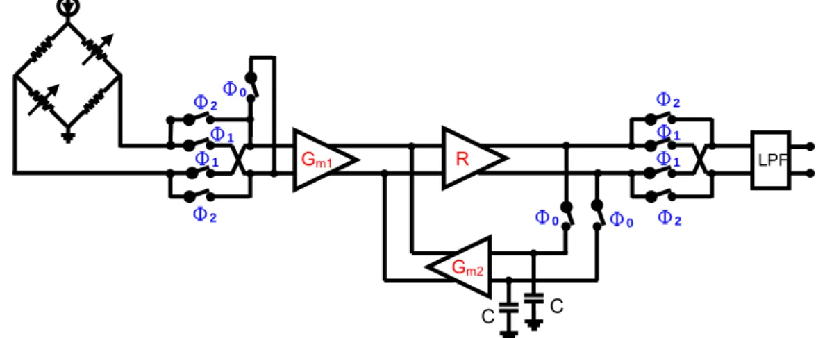 圖 3.7 Pre-Amplifier 之完整系統架構示意圖 