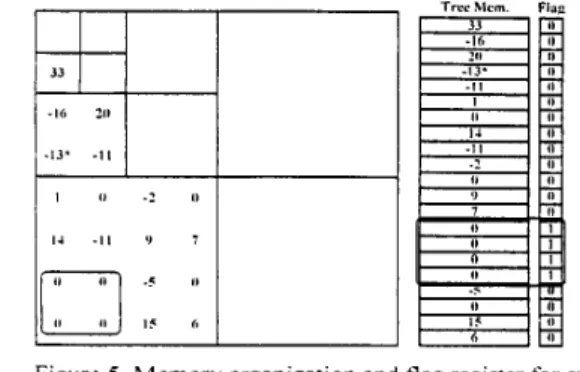 Figure  5 .   Memory organization and  flag register for  symbol  registration 
