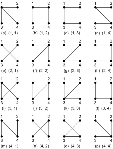 Figure 2: All 16 spanning trees of K 4 .