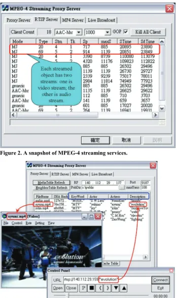 Figure 1. The working modules in our streaming proxies: the internal  interactions between these modules and the external interactions with  servers, clients, neighboring proxies and the cluster head proxy