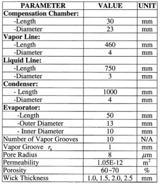 Table 1. Specifications of the Present Miniature LHP System