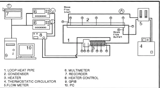 Fig. 6. Performance testing system.
