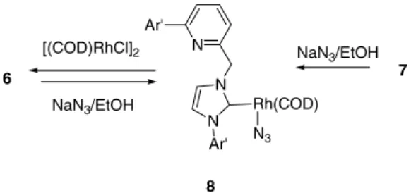 Fig. 4. Molecular structure of rhodium azide complex 8 (30% probability ellipsoids). N Ar'NNCAr' NAr' N NC Ar' Rh(COD)Ph3P BF 4 N Rh NCAr' N Ar' BF 4CONaN3PPh31067(COD)RhN3OC89COP(OMe)3NAr'NNCAr'Rh(MeO)3P BF 411P(OMe)3P(OMe)3