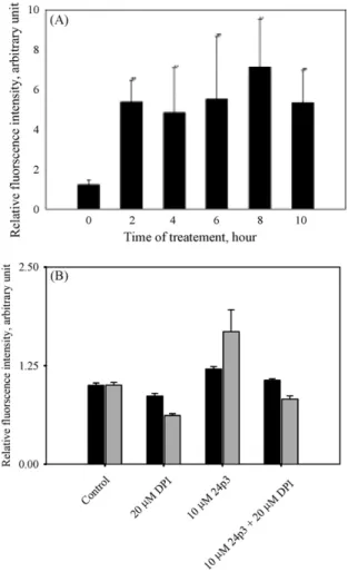 Fig. 6. Effect of 24p3 protein on the mitochondrial membrane poten- poten-tial. Cells were incubated with 10 ␮M 24p3 protein for 12 h, after which they were subjected to cell membrane potential assays along with the control cells